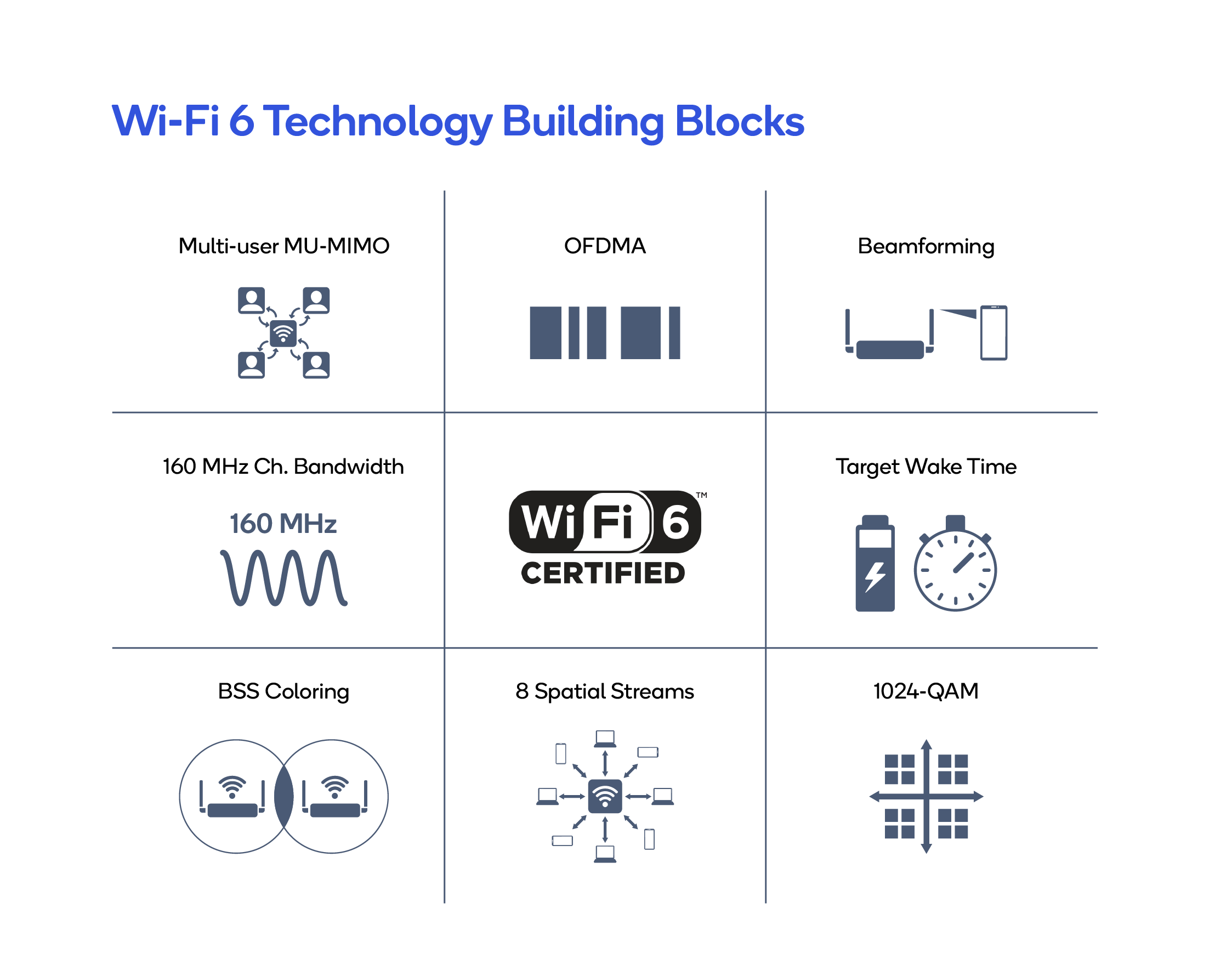 Wi-FiFeatures