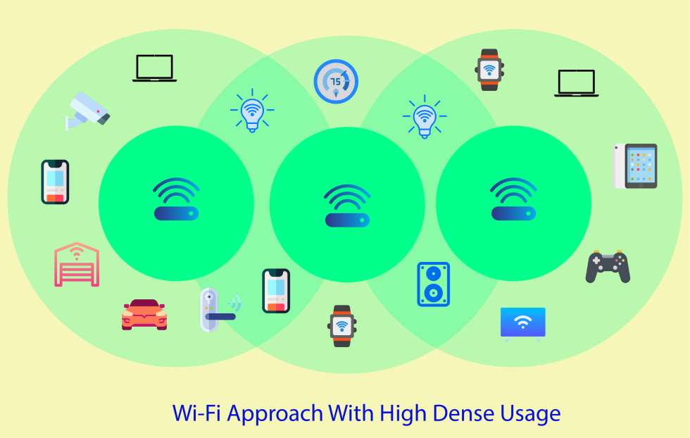Mesh WiFi Resources Jointech LLC