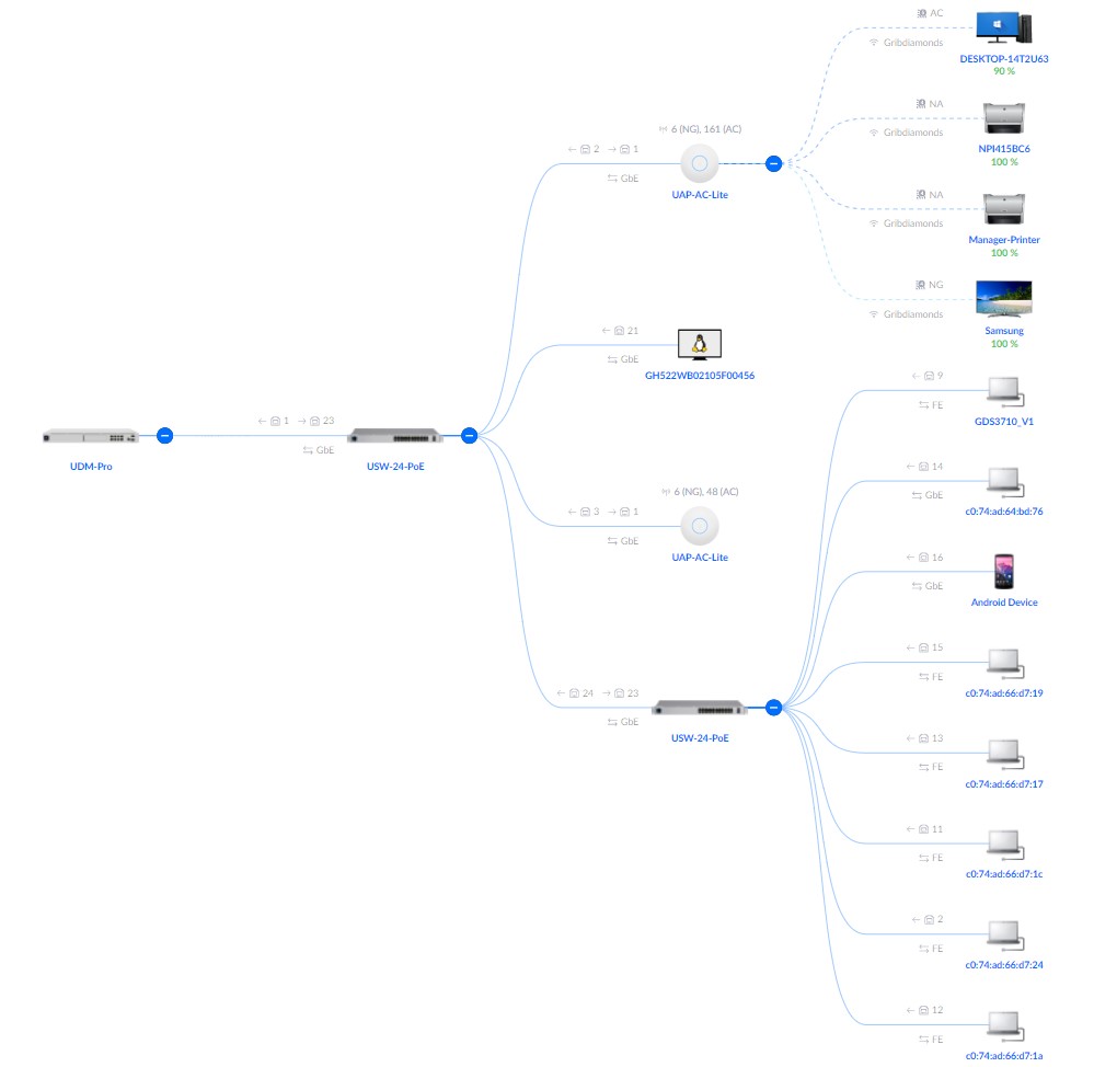 OfficeNetwork