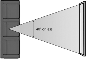ambiscreen-tv-view-angle-300x207